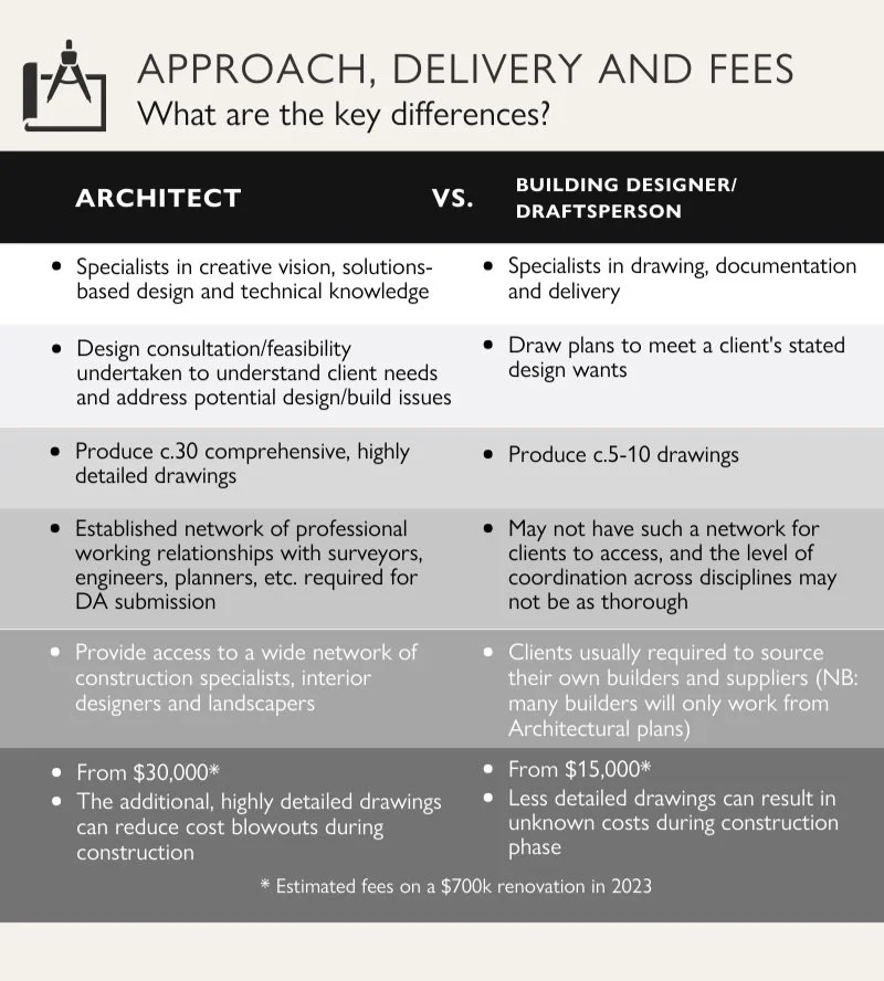 Approach Delivery and Fees Comparison