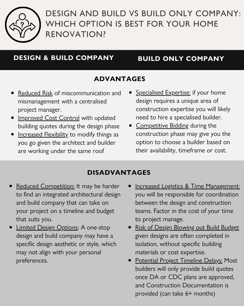 Design and Build vs Build Only Company