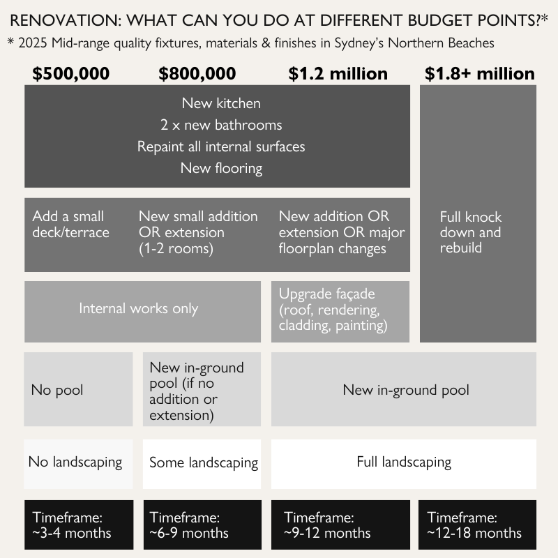 Sydney Home Renovation Budget Guide