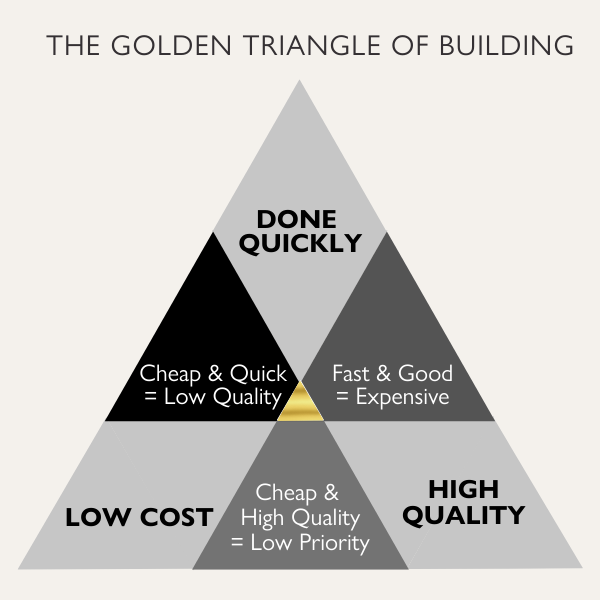 The Golden Triangle of Building