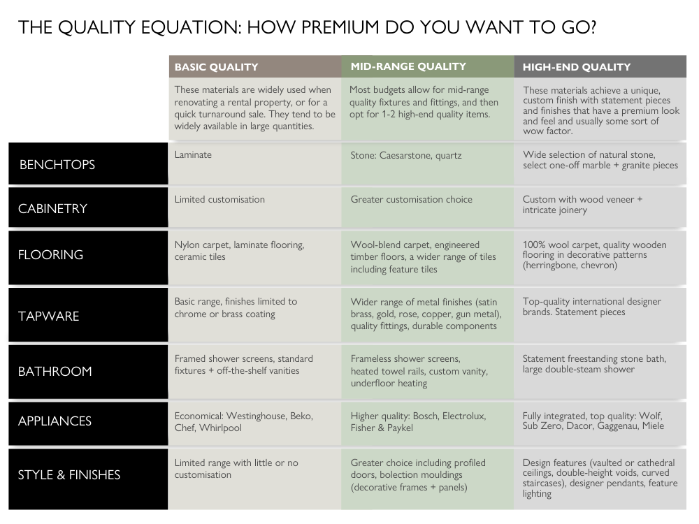 the quality equation infographic