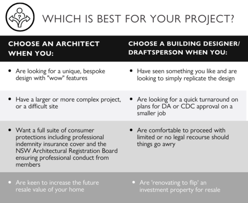 Which Is Best For Your Project